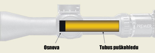 FFP - First Focal Plane