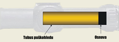 SFP - Second Focal Plane
