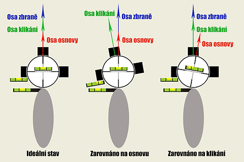 Zarovnn usazen pukohledu