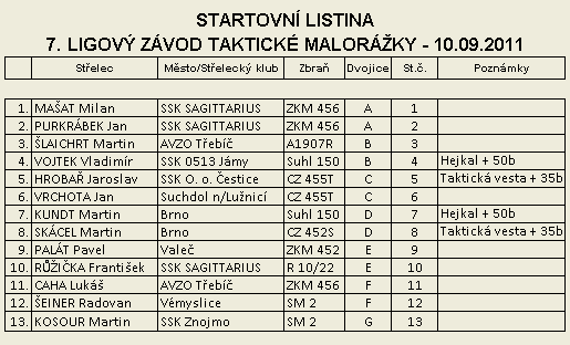 Taktick malorka - 7. Ligov zvod - startovn listina