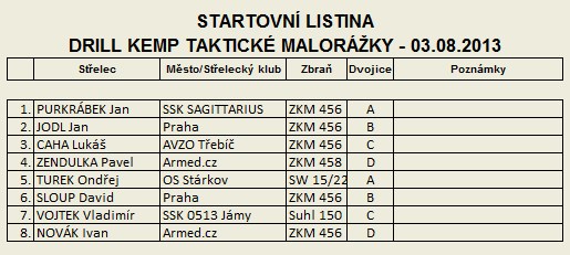 Taktick malorka - Drill Kemp - startovn listina