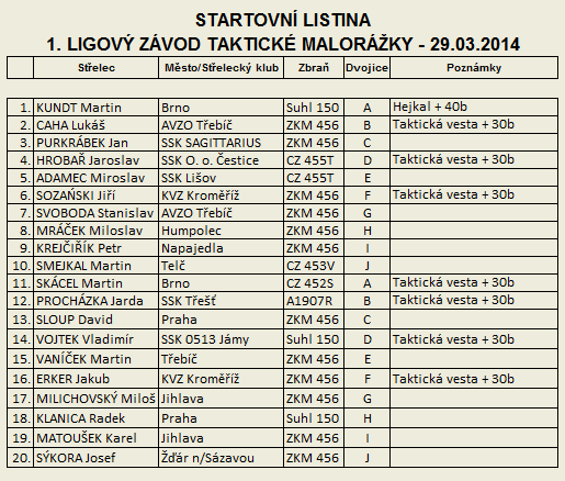 Taktick malorka - 1. Ligov zvod - startovn listina