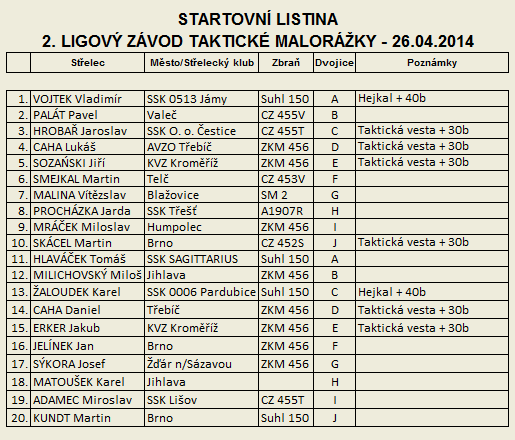 Taktick malorka - 2. Ligov zvod - startovn listina