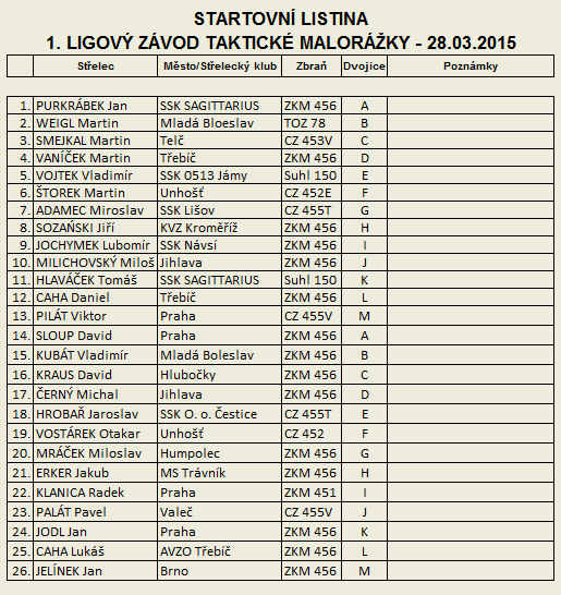 Taktick malorka - 1. Ligov zvod - startovn listina