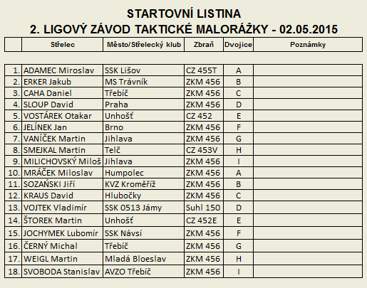 Taktick� malor�ka - 2. Ligov� z�vod - startovn� listina