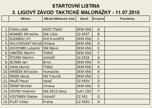 Taktick malorka - 3. Ligov zvod - startovn listina