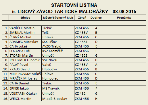 Taktick malorka - 5. Ligov zvod - startovn listina