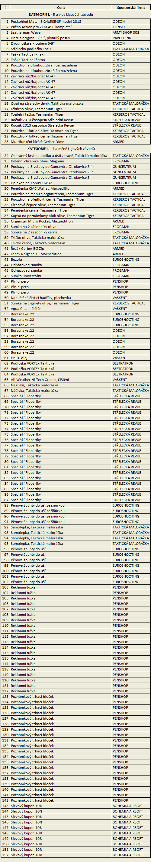 Taktick malorka - Liga 2013