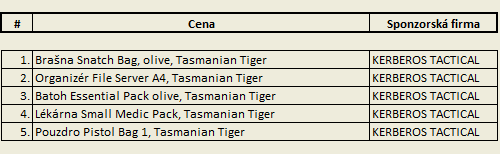 Kerberos Tactical Cup 2013