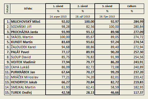 Taktick malorka - Kerberos Cup 2013